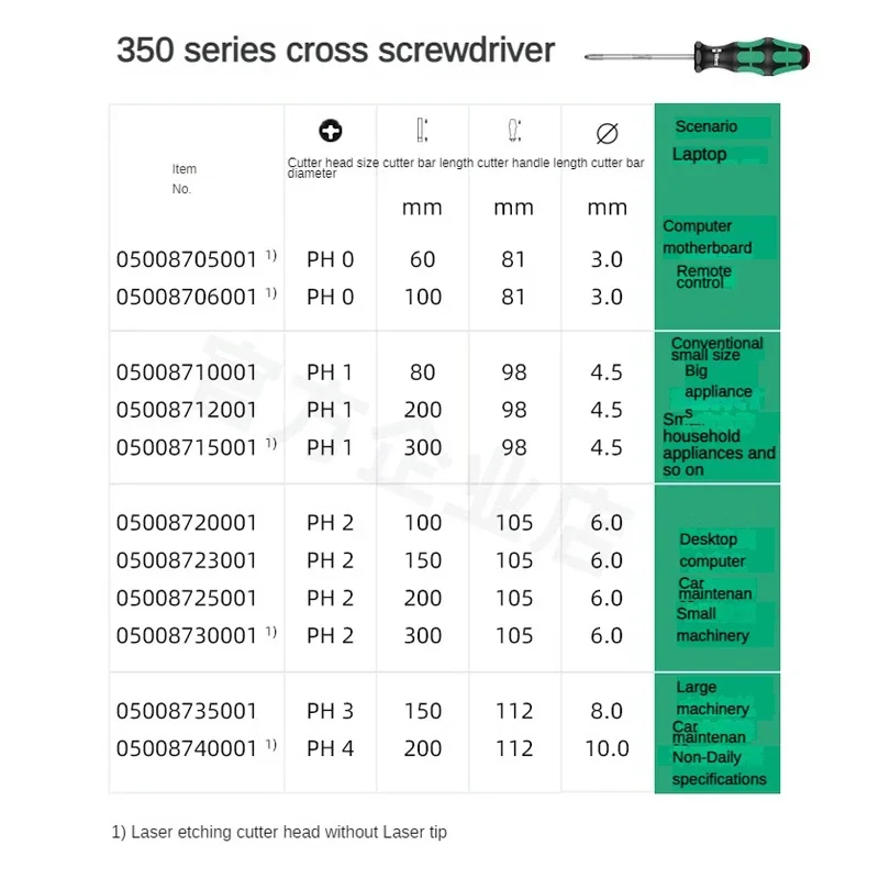 WERA Tools Cross Screwdriver No Laser Tip  Exquisite Workmanship Wide Application Range Easy Operation