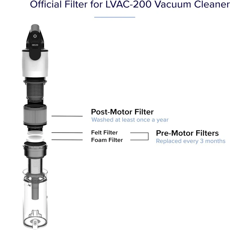 Vacuum Cleaner Replacement Parts Accessories Filter For LVAC-200 4 Pre-Motor Filters 2 Post-Motor Filters Vacuum Filters