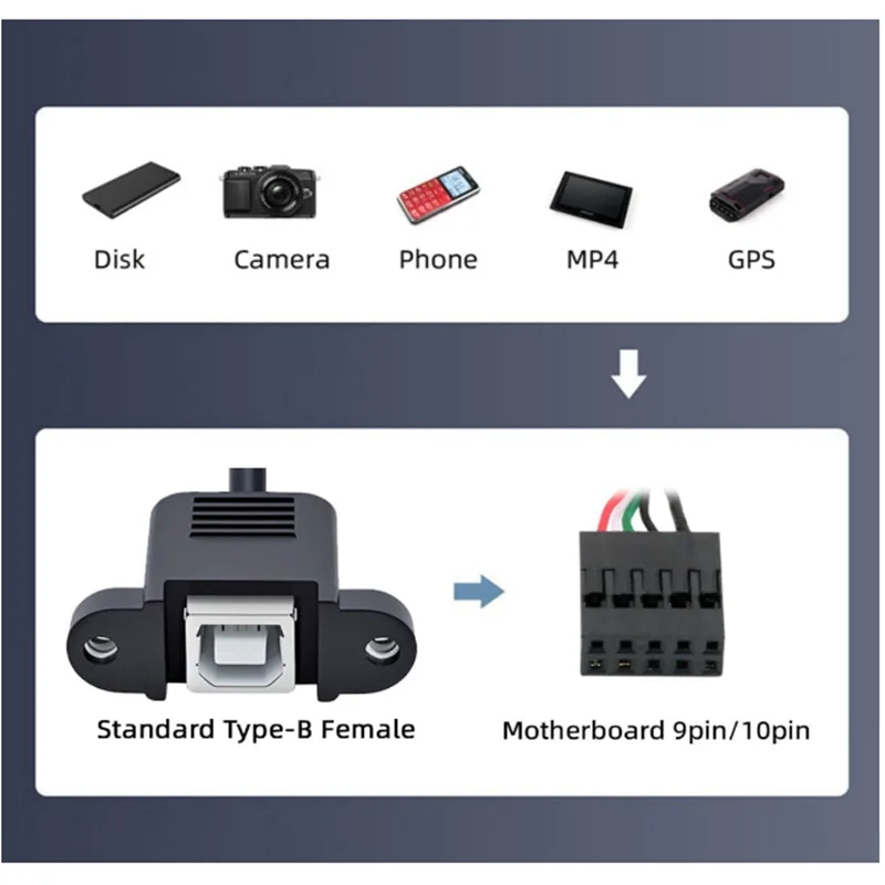 1.4FT/0.5M USB 2.0 Front Panel Header 9/10Pin Male to USB 2.0 Type-B Female Mainboard Header Port Extension Cable Adapter