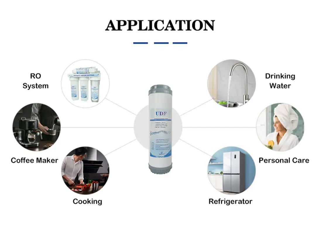فلتر مياه UDF لمسحوق الكربون العالمي مقاس 10 بوصة، واستبدال عناصر الفلتر، وإزالة الكلور، وملحقات تنقية المياه