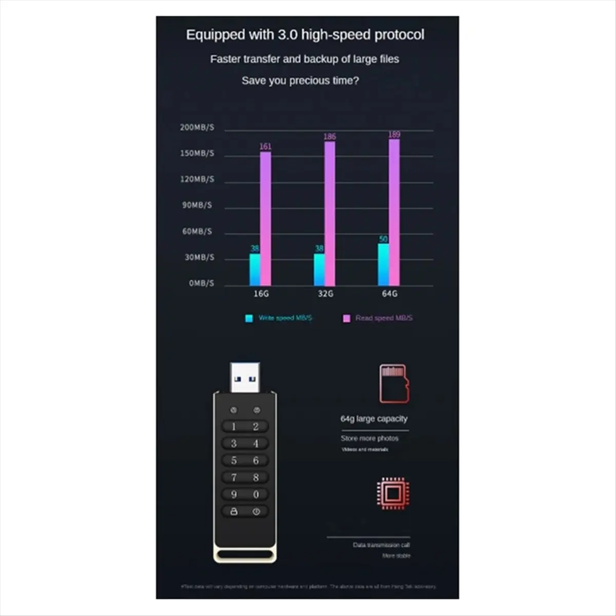 a96z-secure-usb-drive-encrypted-usb-flash-drive-64gb-hardware-password-memory-stick-with-keypad-usb-30-disk-flash