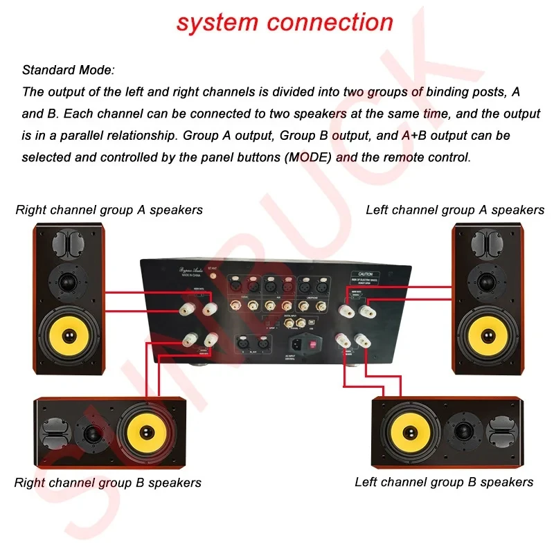 Sunbucks-servo de retroalimentación negativa totalmente simétrica FET DC, amplificador Bluetooth, 2 estéreo, 480W, Clase A, HiFi