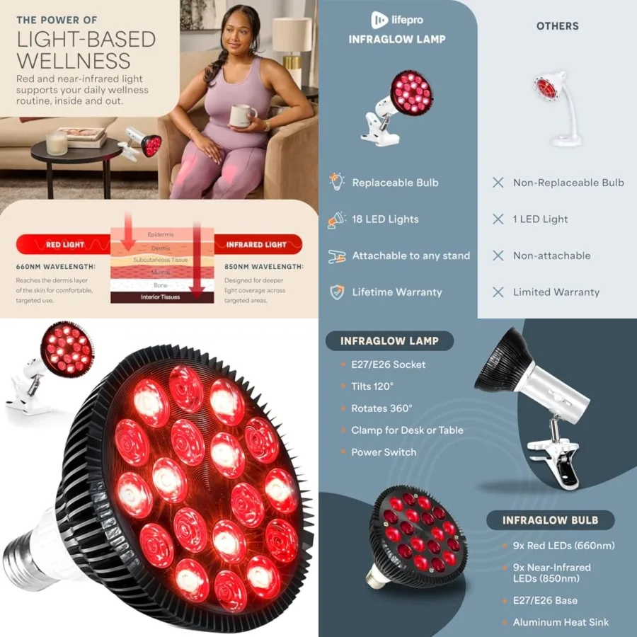 

Red Light Therapy Lamp - Infraglow Infrared Red Light Therapy Bulb with 660nm and 850 nm Wavelength -18 LEDs and Clip-On Lamp -