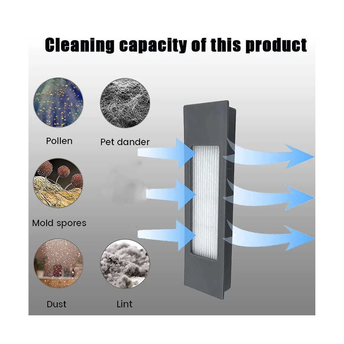 ملحقات بديلة لـ Deebot N8 و T8 1 ، فرشاة رئيسية ، 4 فلاتر ، 6 فرش جانبية ، 950 ، 920