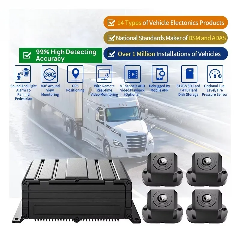 12 Channels H.264/H.265 Truck Reverse   System Intelligent 360 Panoramic View Fuel/Tire Sensor Support for Large