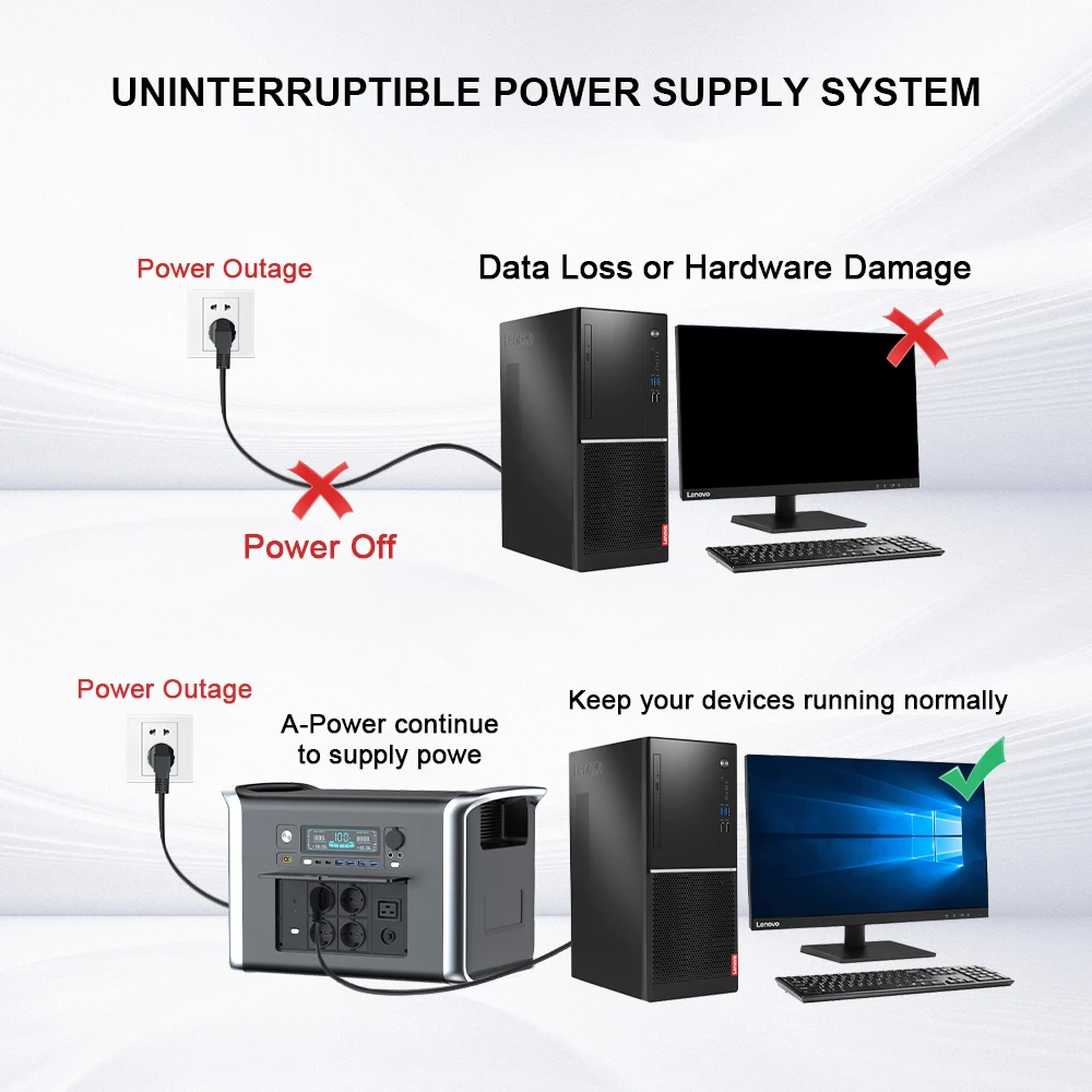 Portable Camping Power Station LiFePo4 Battery Power Supply Solar Generators 2600W 1800W 1000W 500W Energy Storage 220V 110V AC