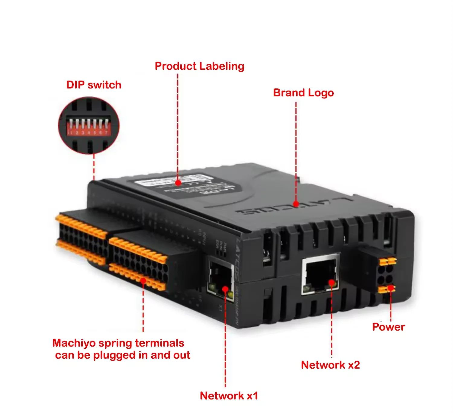 وحدة تحكم عن بعد من Profinet ، اتصال PN ، وحدة مخصصة ، وحدة مدمجة