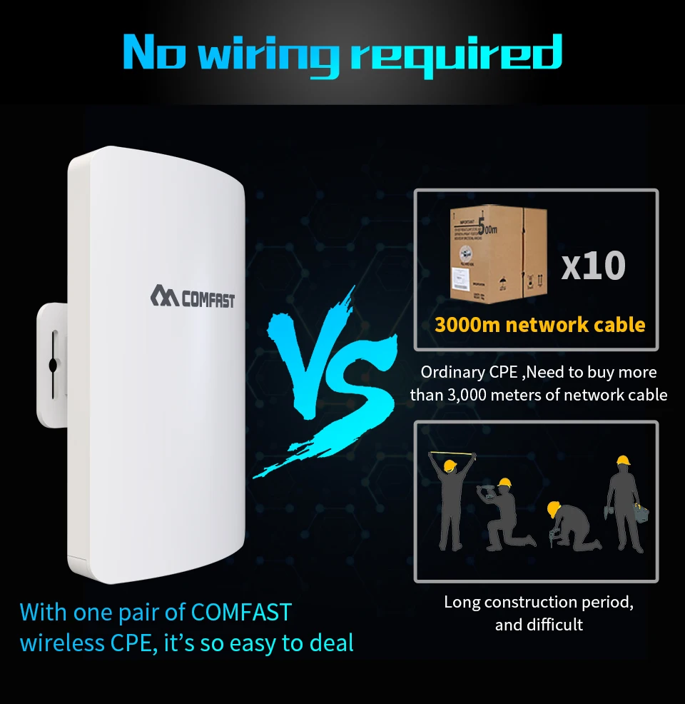 Imagem -04 - Paired Outdoor Cpe Ponte sem Fio de Longa Distância Ponto de Acesso Impermeável 11dbi Antena ao ar Livre Roteador Cliente 3km 300mbps 5.8ghz