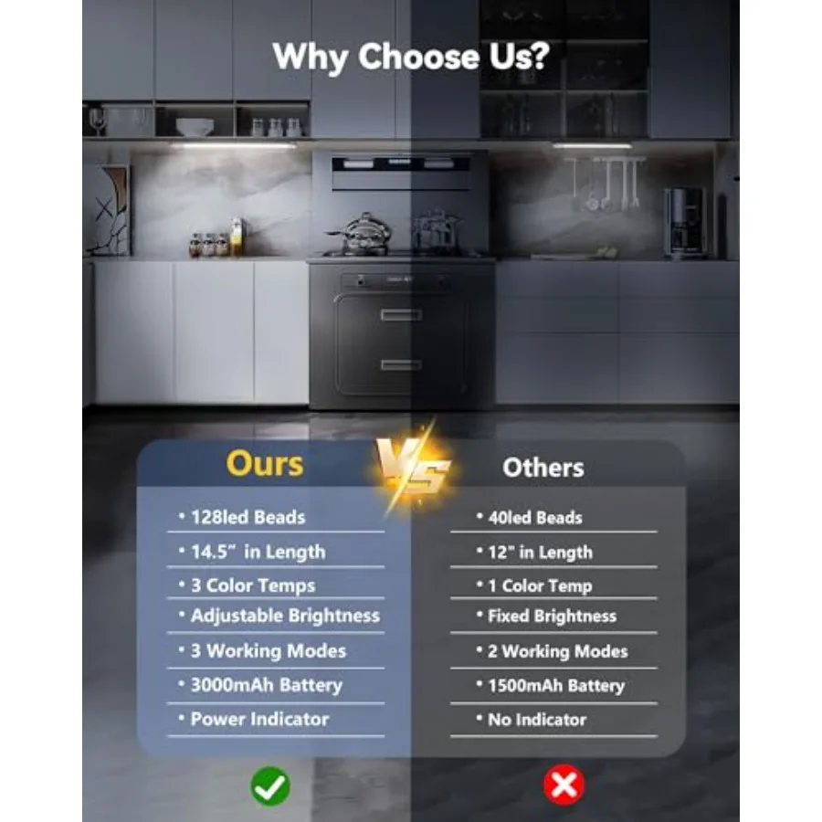 Under Cabinet Lighting with 3 Color Temps, 2 Pack Rechargeable Motion Sensor Lights Indoor, Dimmable Under Counter Lights for K
