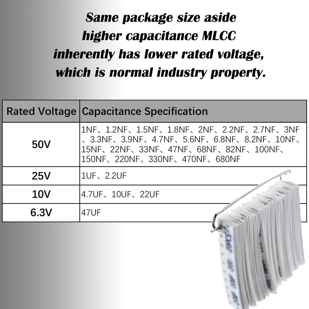 NEUE Marke 0805 SMD MLCC Kondensator 1nF bis 47uF X7R Keramik-Kondensatoren Sortiment-Kit 25V 50V Chip-Kondensator-Paket – Detail 1