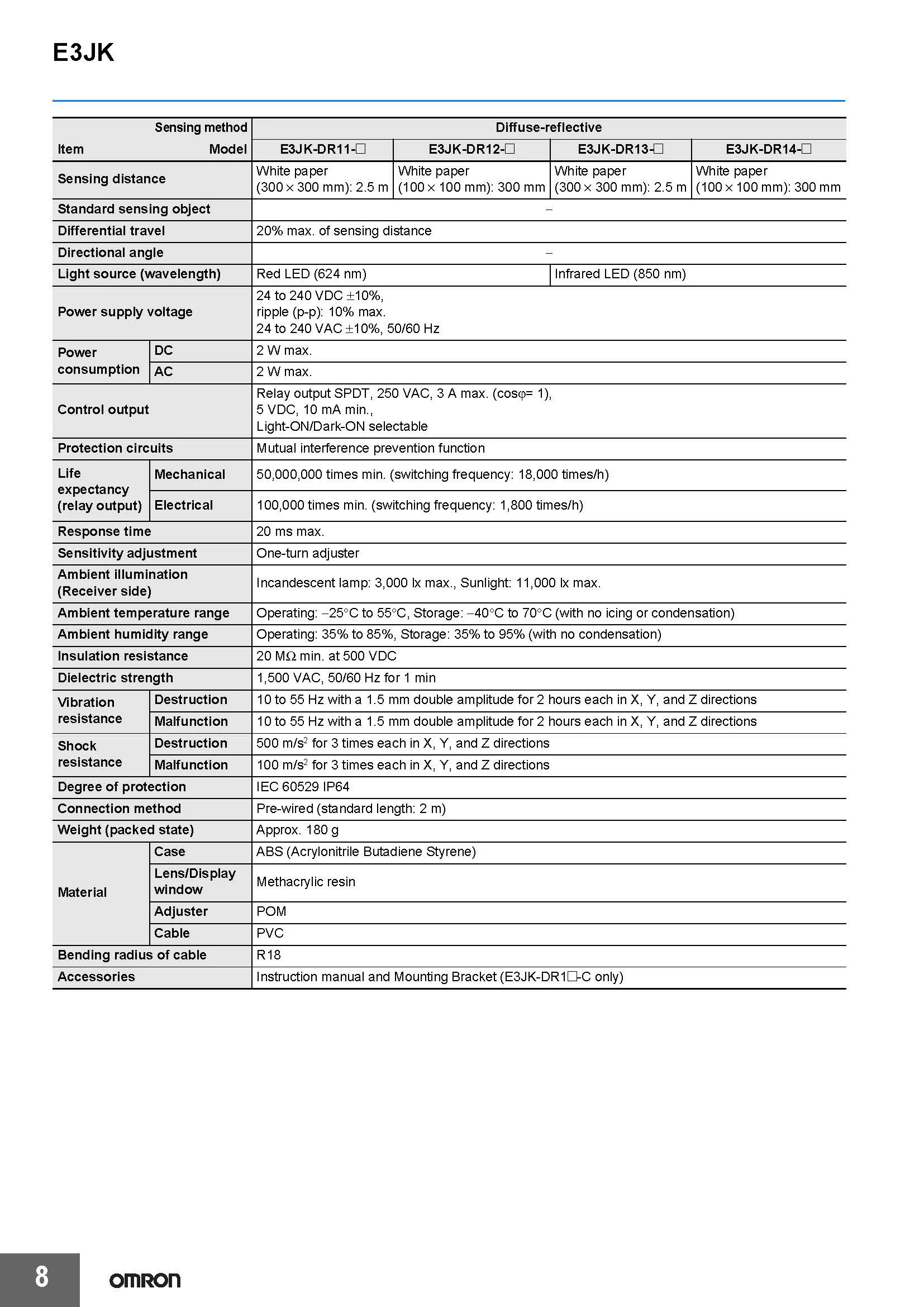 OMRON Authentischer Original-Photoelektrischer Sensorschalter E3JK-Serie - DN11 DN12 DP11 DP12 DR11 RN11 RN12 RP11 RP12 RR11 TR11 TP12 – Detail 8