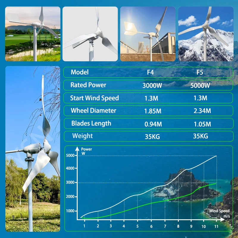 5KW Wind Turbine Generator 48V 96V On Grid Free Energy Generators Free Energy Windmill With MPPT Controller Inverter