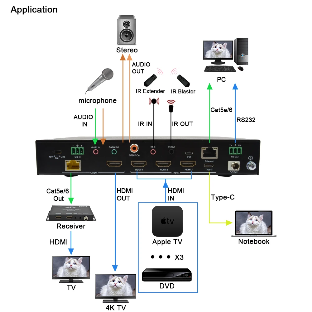HDMI 스위치, 4K@60Hz, 18Gbps, 70m, USB-C, 65W 전원 충전, IR, RS232 및 IP, POC 홈 시어터 프로젝터 회의실용