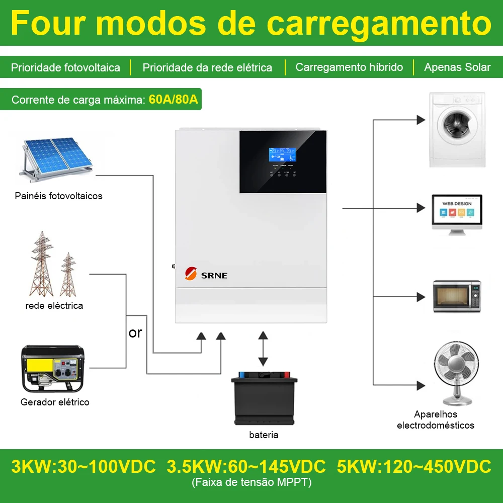 Off Grid Inverter 100V110V120V Mppt Pure Sine Wave 3KW 5KW Built in Solar Charge Controller Inversor Hibrido 110v