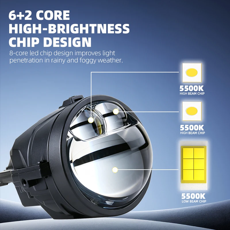 SANVI F32 3