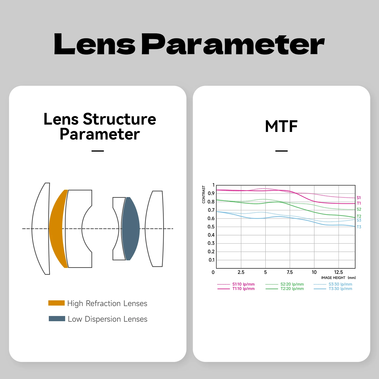 برايتن ستار MF 50mmF1.4 III APS-C Fuji XF Canon EF-M Sony E M4/3 Mount Canon RF