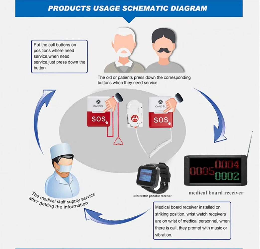 Imagem -02 - Sistema de Chamada sem Fio Enfermeira com Display Receiver Pagers Relógio 15 Botões de Chamada Enfermagem Doméstica