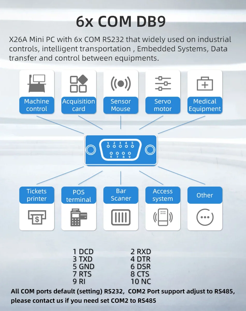 Мини-промышленный ПК BEBEPC безвентиляторный Dual LAN 6 *COM 4G LTE Core i5 10210U i7 4500U HD WiFi 6 * RS232 RS485 Windows 11 Компьютер Linux