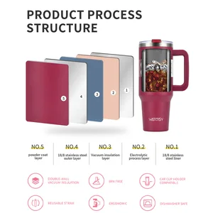 Tumbler Baja Tahan Karat 30oz/40OZ Botol Termal Kapasitas Besar Termos Ganda Menjaga Cangkir Termos Dingin Mug Hadiah DIY 8 penjualan terbaik mengurangi gelas - №