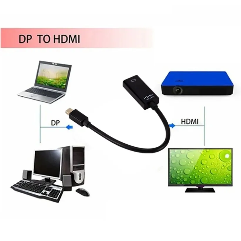 MnWuu-منفذ عرض صغير إلى كابل محول HDMI متوافق ، جهاز عرض تلفزيوني ، محول منفذ عرض ، DP 1.4 ، 1080P ، 4K