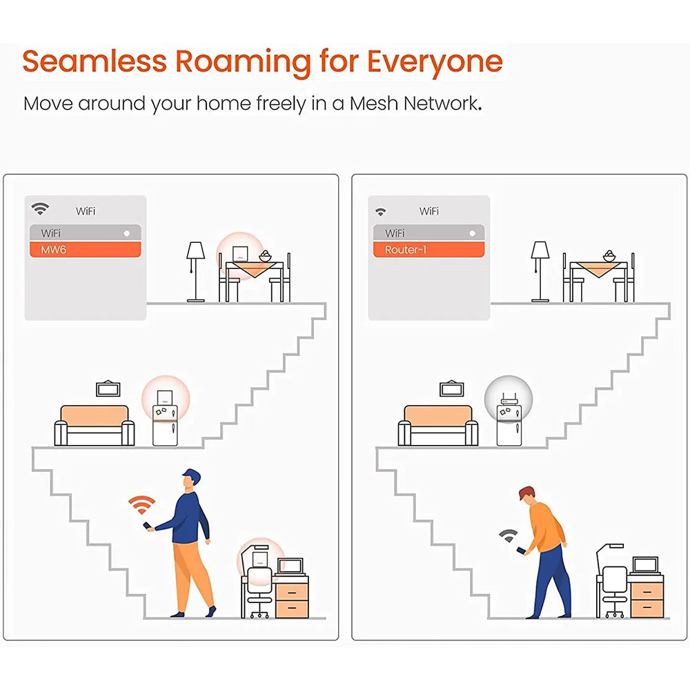 Wireless Tenda Nova Mesh WiFi System (MW6)-Up to 6000 sq.ft. Whole Home Coverage Router Extender AC1200 Parental Control APP