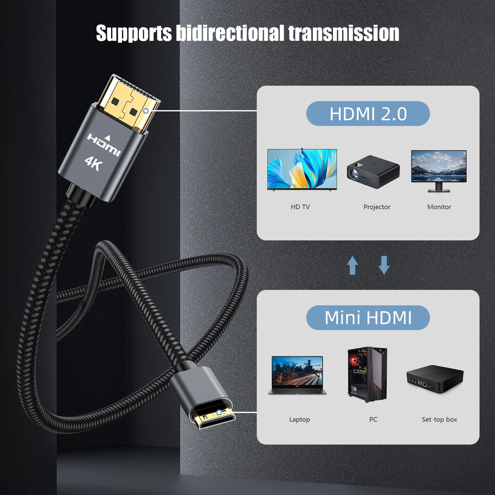 4K@60Hz Mini HDMI - HDMI Kablo - Home Cinema Projector 4K incelemesi ve fiyatı