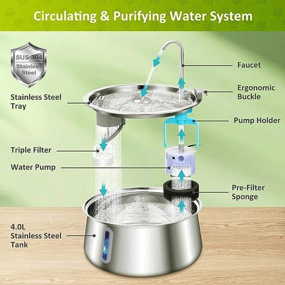 4L Cat Fountain Stainless Steel Automatic Pet Water dispenser Super Silent Dog Fountain with Filtered Cat Products