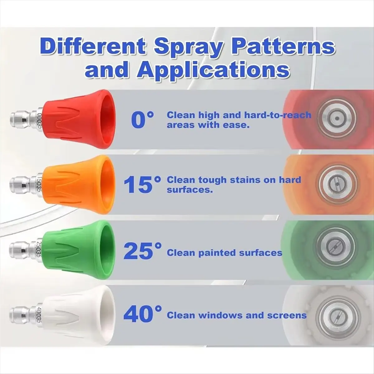 4pcs Car Washer Sector Spraying Nozzle Tips with Soft Rubber Sleeve High Pressure Wash Nozzles