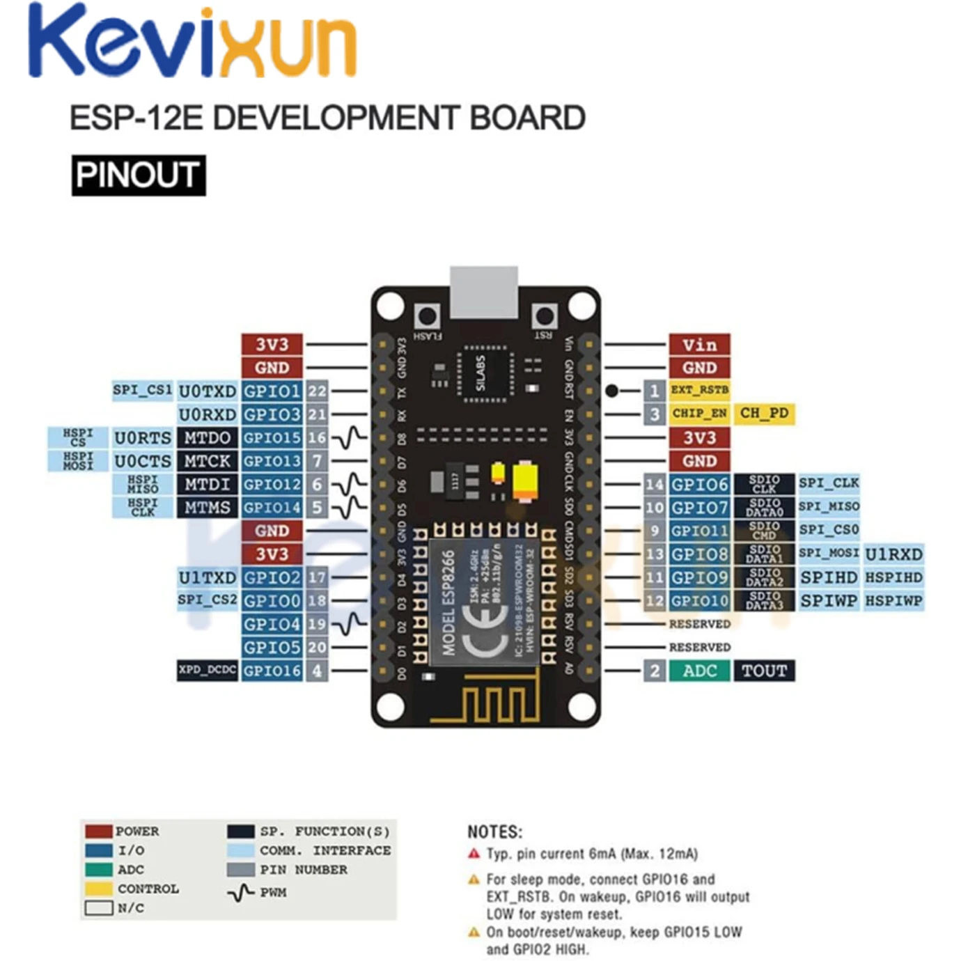 5pcs/Wireless Module CH340/CP2102 NodeMcu V3 V2 Lua WIFI Internet of Things Develop Board based ESP8266 ESP-12E with PCB Antenna