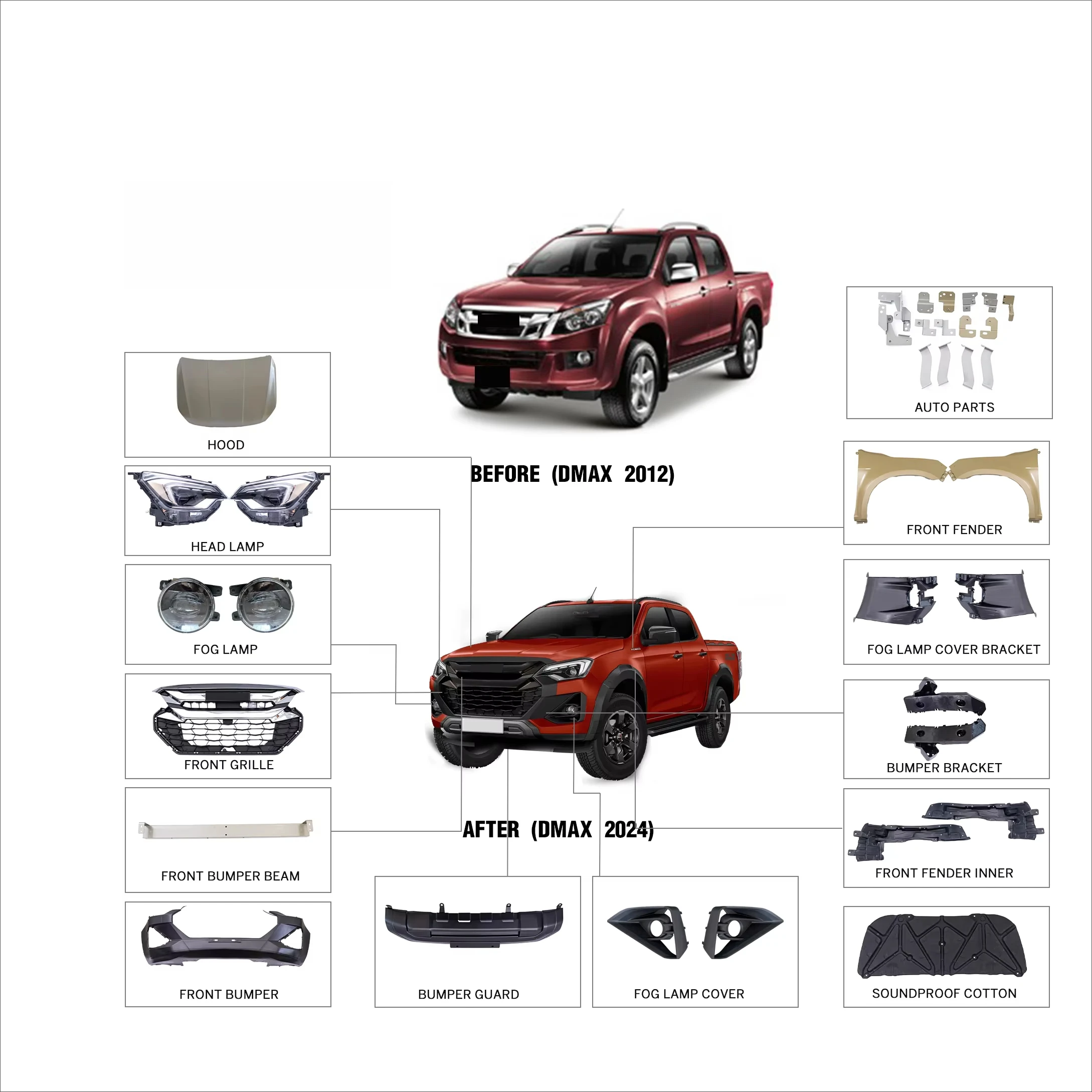 Front Bumper Rear Lip Exhaust Grill Side Skirt Headlight Tail Light Body Kit for Dmax 2012 Upgrade 2024 Surround