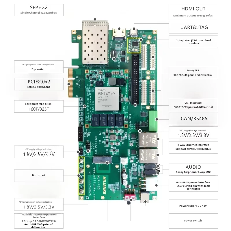 GGDX Chipboard Milinker MLK-F30-CK05-160T/325T FPGA Development Board Xilinx Kintex-7 PCIe Interface Scalable I/O Linux Support