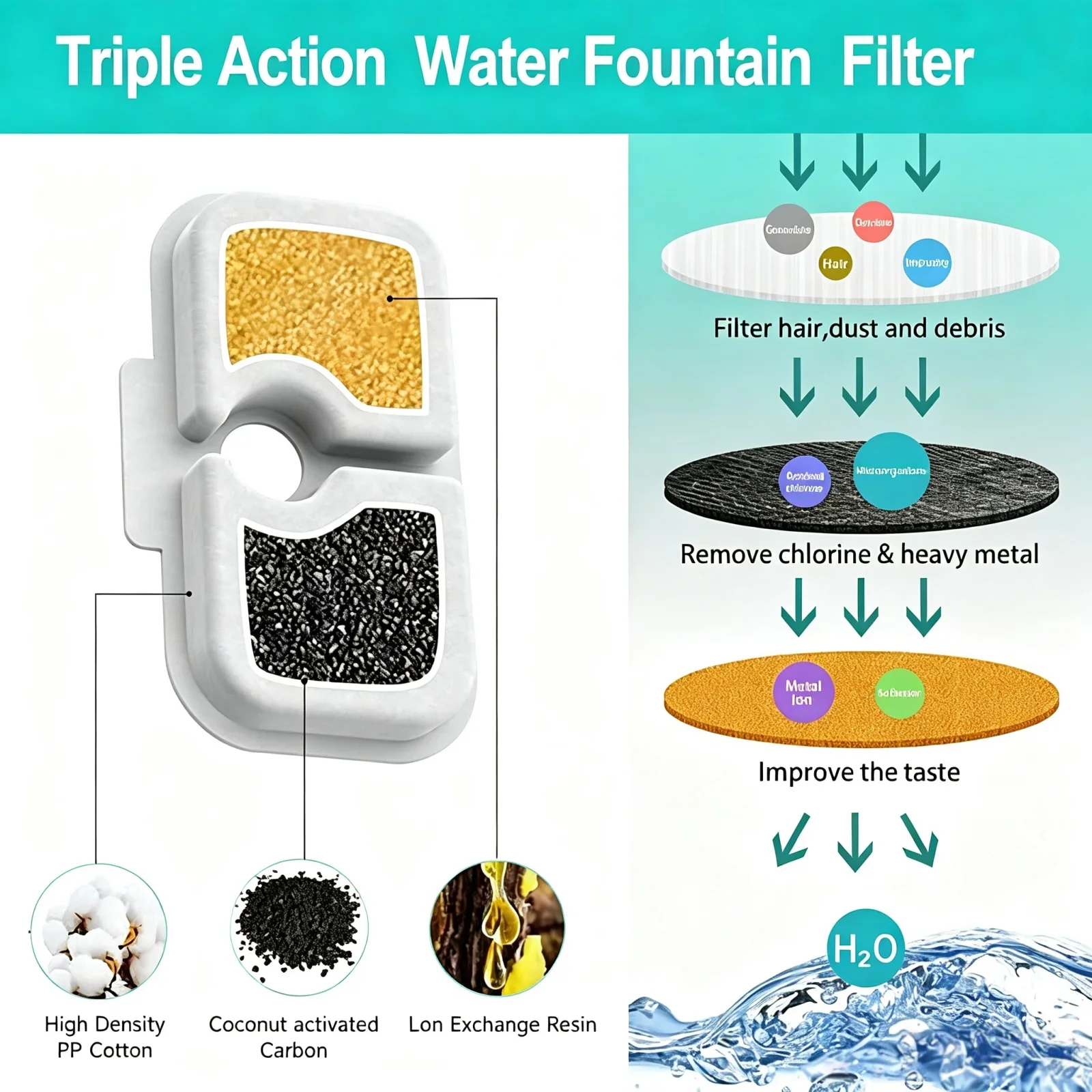 12er-Pack Katzen- und Hunde-Wasserbrunnenfilter, kompatibel mit Wasserbrunnen, Ersatzfilter für PLWF106/PLWF116/PLWF115/PLWF105 – Detail 7