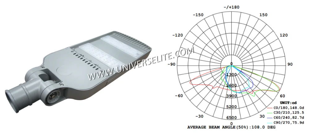 Lâmpada fotocélula externa modular projetada de 150 watts LED com IP66 para aplicação rodoviária