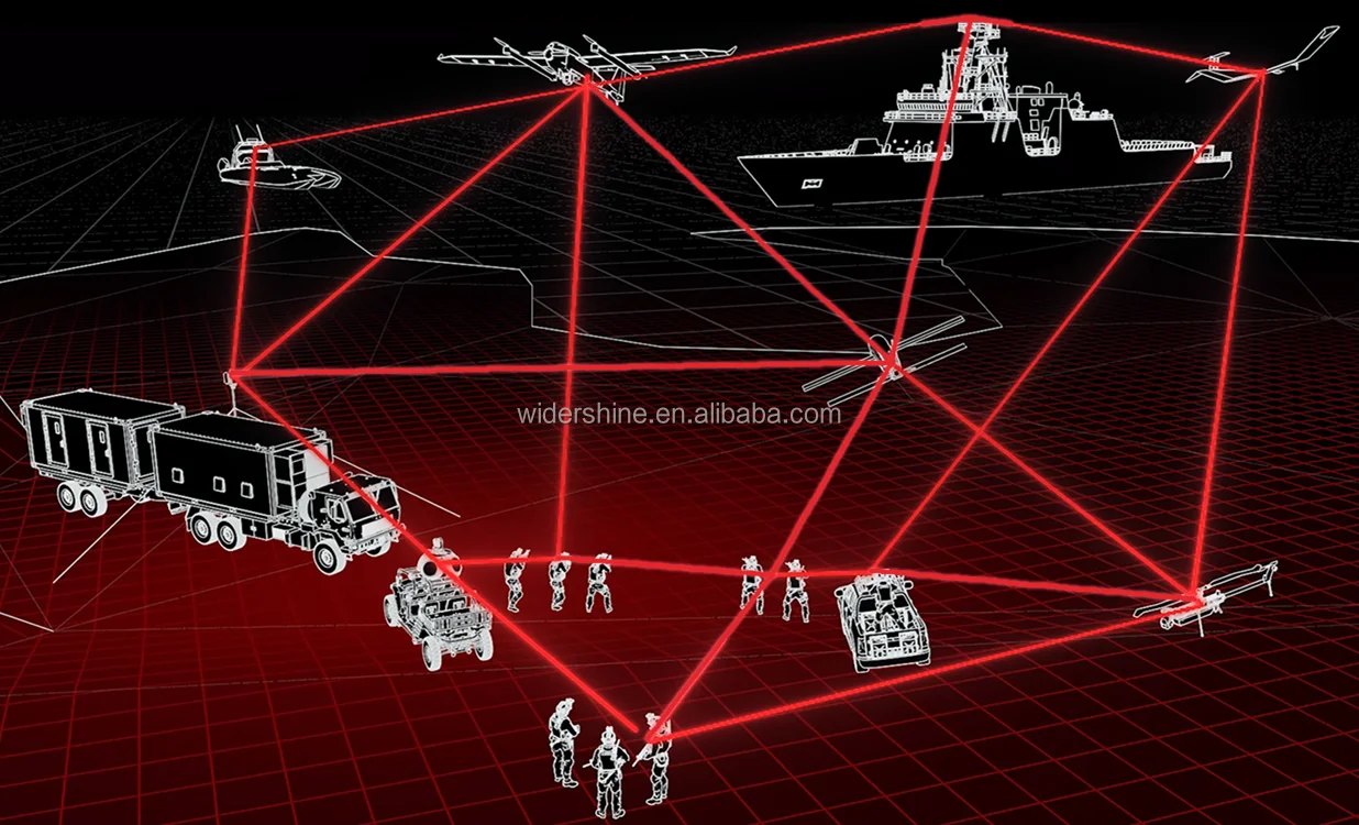 10km Drone Radio Repeater Real-Time Transmission System Transmitter Receiver for Mesh Star Network Consumer Electronics Arial