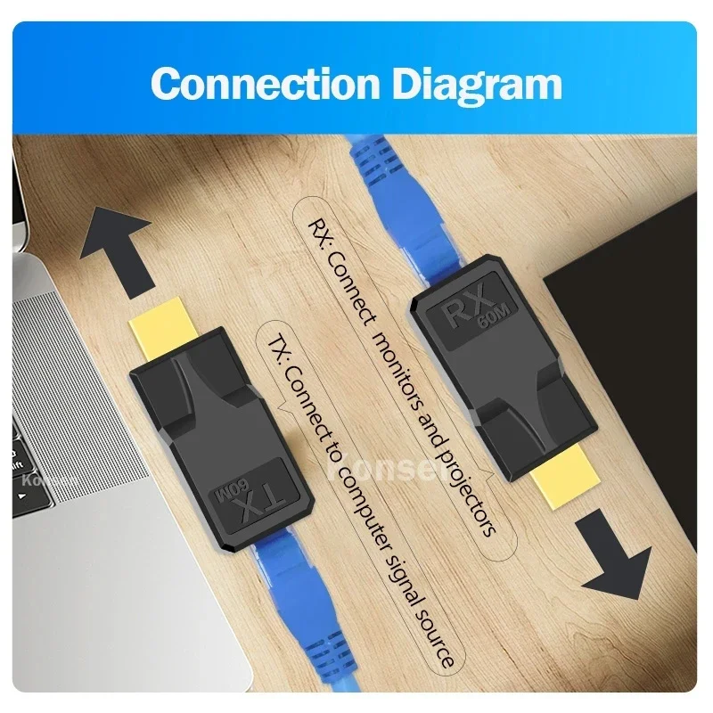 HDMI Extender over Cat6 Ethernet cable Up to 60M 1080P HDMI RJ45 Repeater Extension Transmitter Lossless Signal for PC HDTV DVD