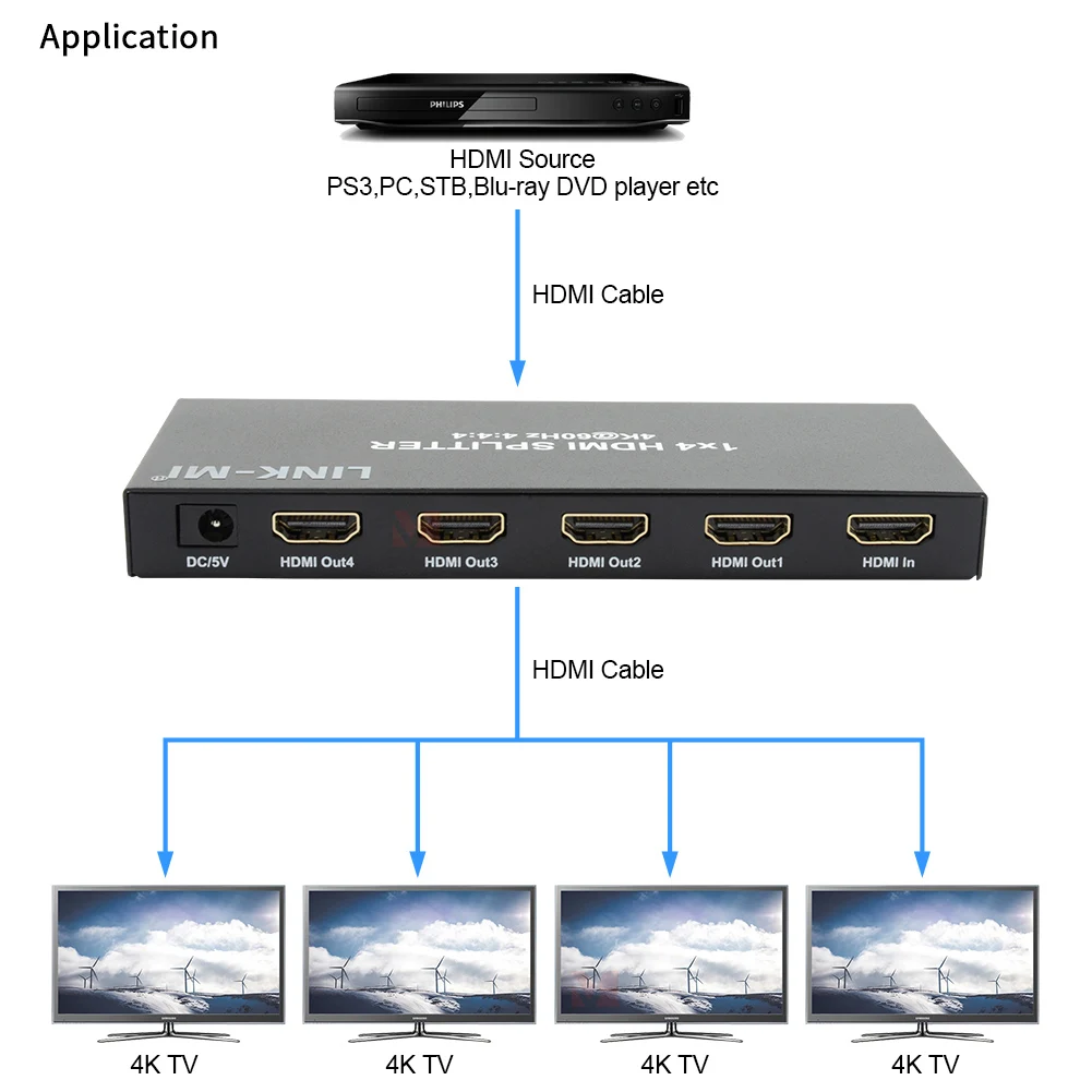 Разветвитель HDMI 2.0 1x4, 4K при 60 Гц, 4:4:4, HDCP2.2, HDDR 18 Гбит/с для ТВ-монитора Ultra HD, поддержка глубокого цвета 3D, 7,1-канальный аудио