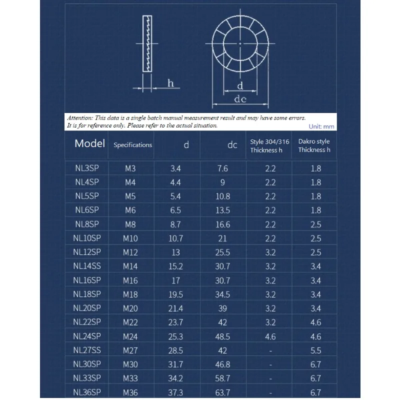 M3~M36 304/316Stainless Steel/65 Manganese Dacromet DIN25201 Double Deck Self-Locking Washer Wedge Lock Loose Shock Proof Gasket