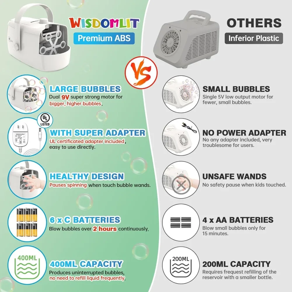 Bubble Machine, 2 Speed Levels, 8000+ Big Bubbles Per Minute, Operated By Plug-in or Batteries, Bubble Maker