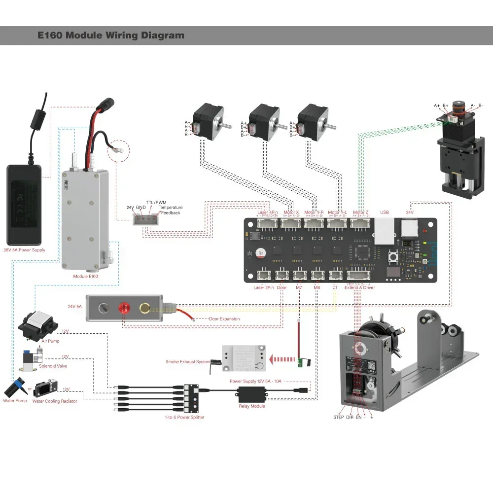 اللوحة الأم المتوافقة لآلة القطع بالليزر NEJE MAX 3 V2/4/5C مع تقنية إعادة الضبط الجديدة بدون مستشعر