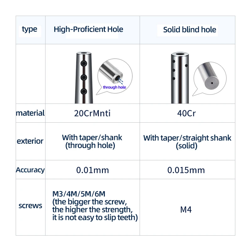 Imagem -05 - Haste de Extensão Fixa Lateral Sísmica Haste Reta Através da Haste de Extensão do Furo Cnc Máquina-ferramenta Sld3 d4 d5 d6 d8 D10 D12 D16