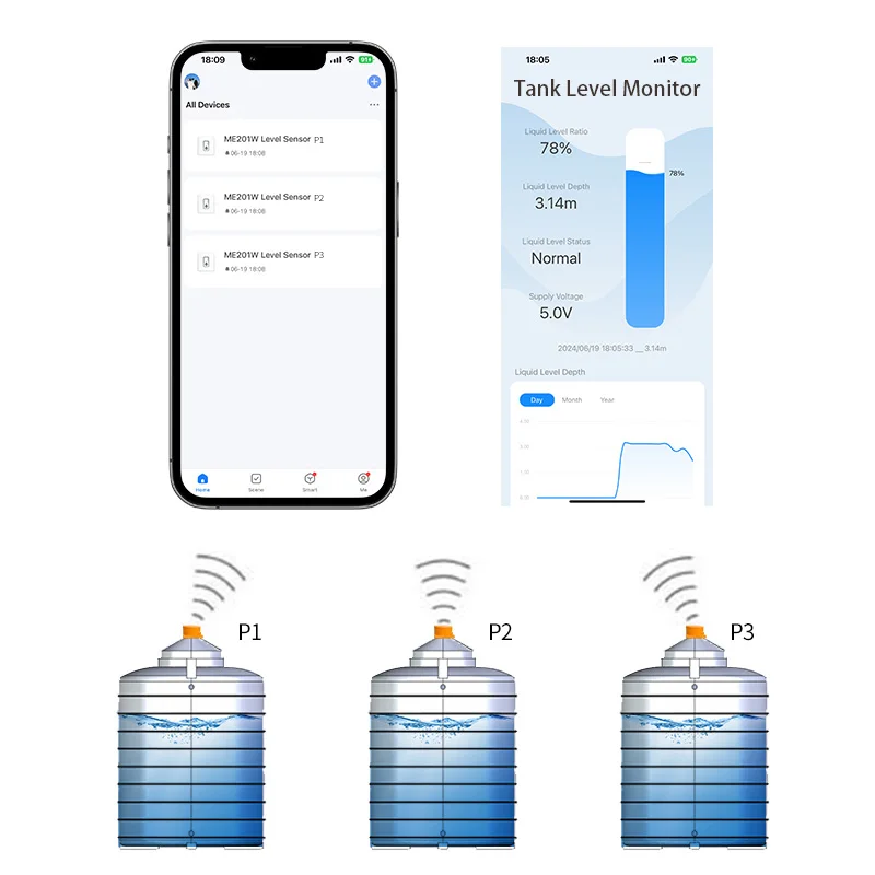 ME201W Tuya APP Ultrasonic Wireless Water Fuel Diesel Oil Liquid Level Sensor Alarm Indicator Remote Tank Level Monitor