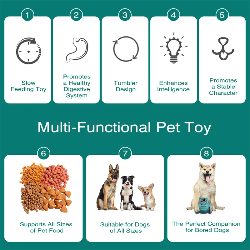 Distributeur de Nourriture pour Chien, Puzzle Interactif, Durable, Éthiculation Mentale, Chase, Roulant, Fournitures pour Animaux de Compagnie