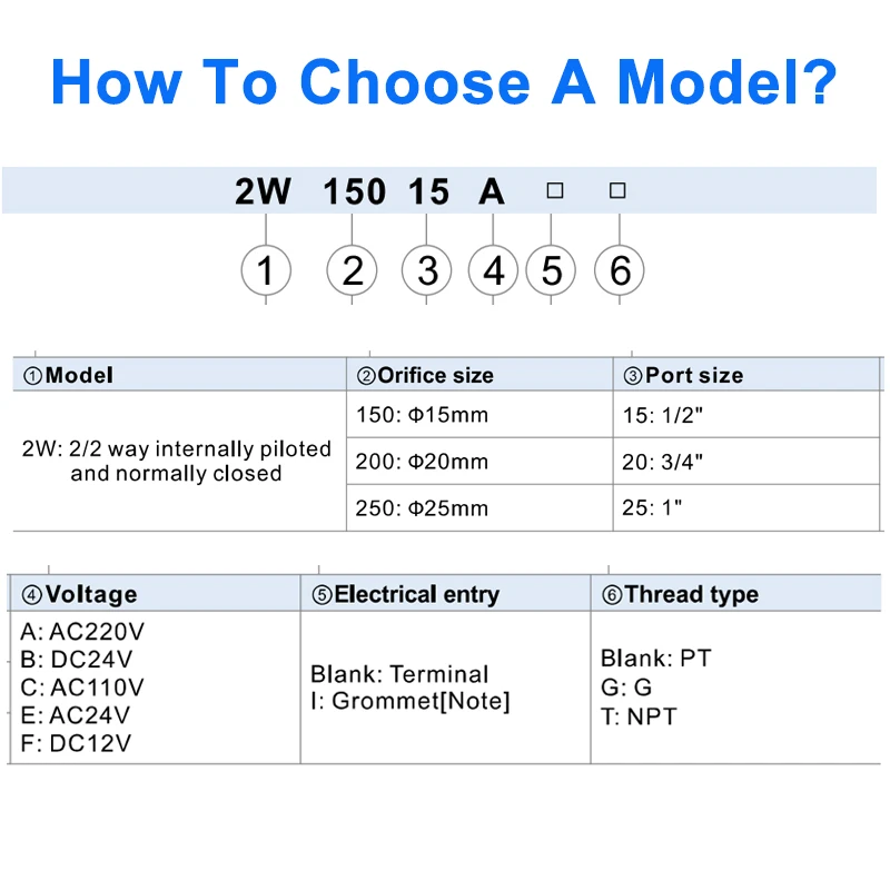 AirTAC 2W150-15/2W200-20/2W250-25 Solenoid Switch Water Valve Pilot Normally Closed Fluid Control Valve