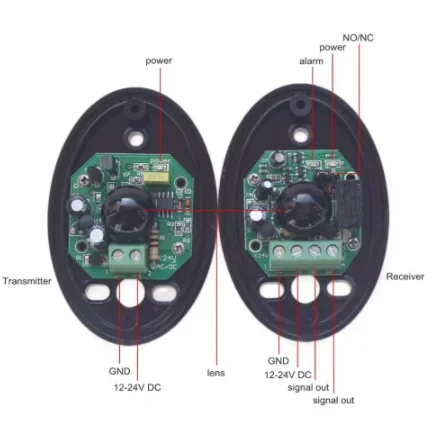 IP55 Automated Gate Safe Infrared Detector Sensor/ Swing /Sliding/Garage Gate / Door Safety Infrared Photocells