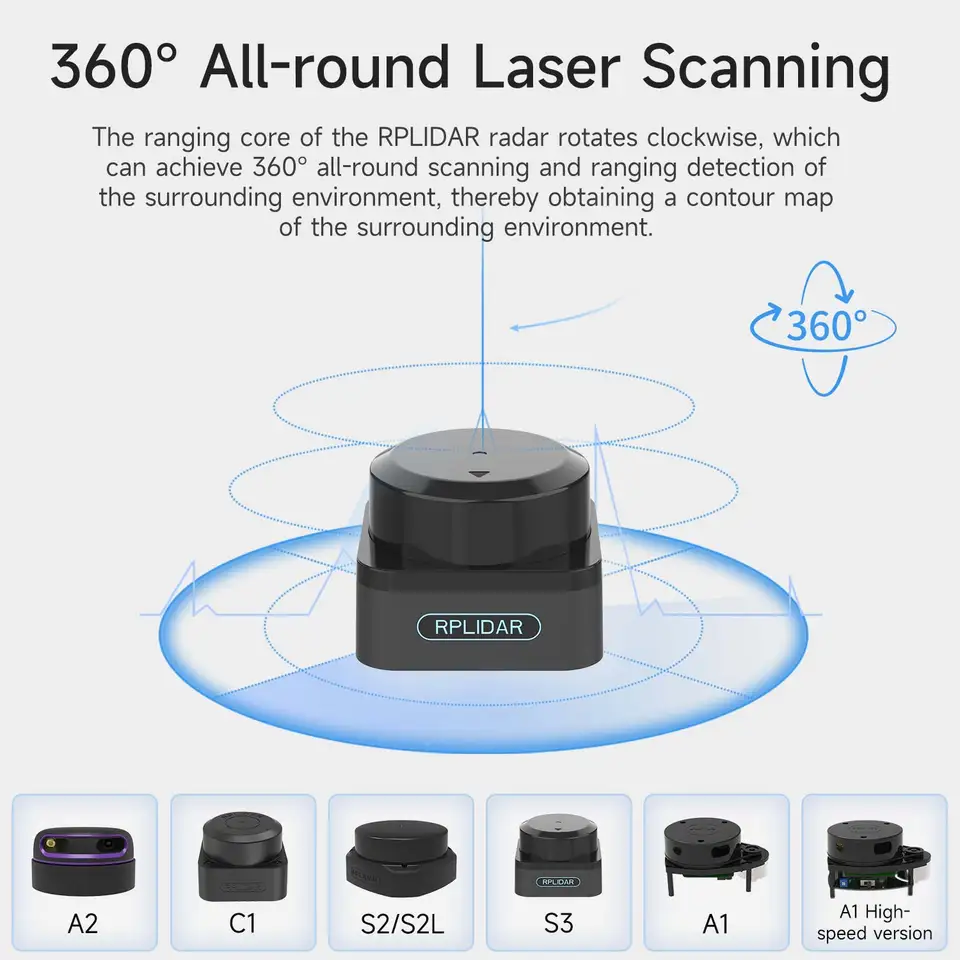 RPLIDAR A1 & RoboPeak LIDAR セット RPLidar A1M8 - 360 Degree Laser Scanner Development Kit - RobotShop