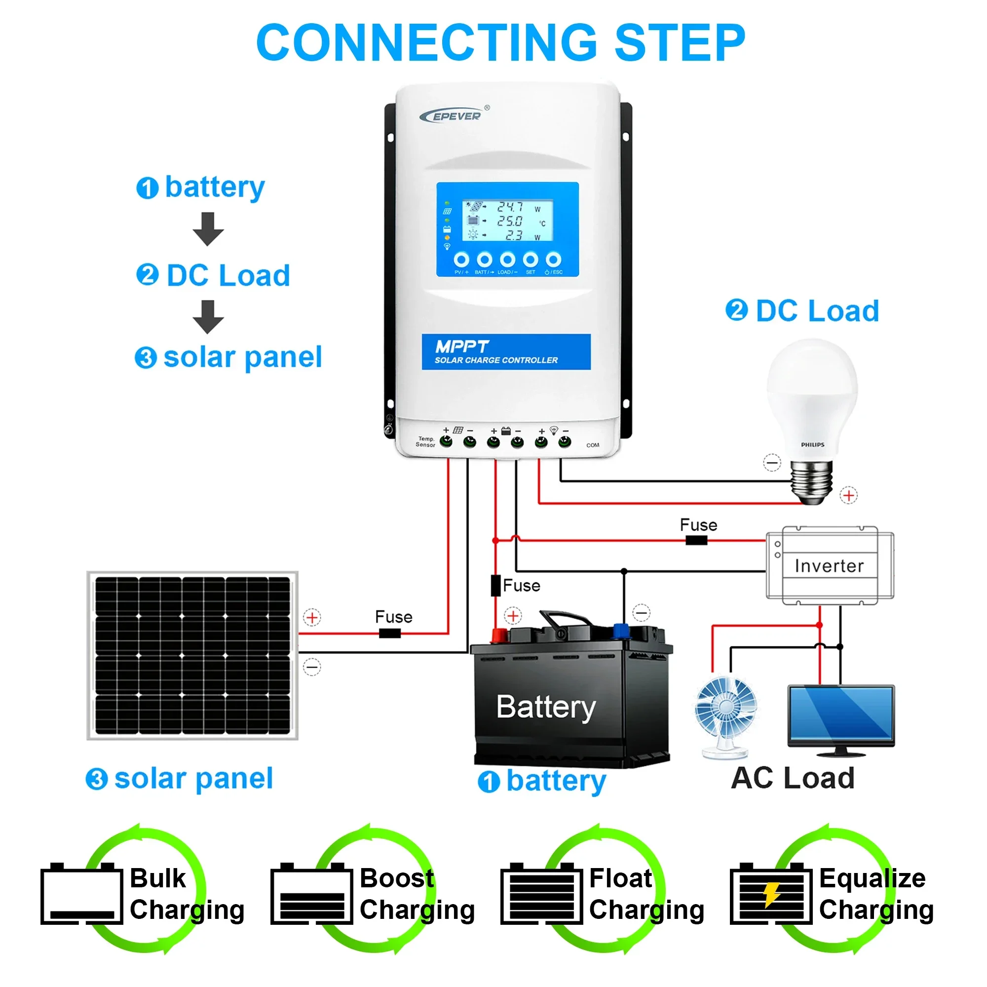 Epever 30A MPPT جهاز التحكم بالشحن بالطاقة الشمسية 12 فولت 24 فولت السيارات قابل للتعديل أقصى نقطة الطاقة تتبع لوحة طاقة شمسية جهاز التحكم في الشحن