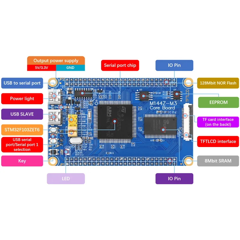 ALIENTEK STM32F103ZET6 Minimum System Board System STM32 ARM Development Board Module core Embedded Microcontroller DIY