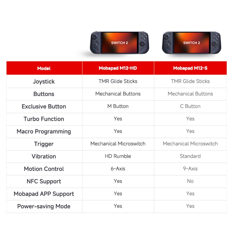 Bezprzewodowy Joypad MOBAPAD M12 HD / M12 S do Nintendo Switch 2 z joystickiem TMR, mechanicznymi przyciskami, możliwością remapowania i funkcją Macro. — zdjęcie produktu 6