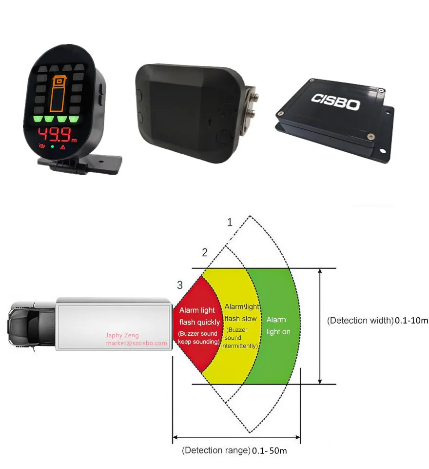 

77Ghz Blind Spot Radar Proximity Warning System for Heavy Duty Truck