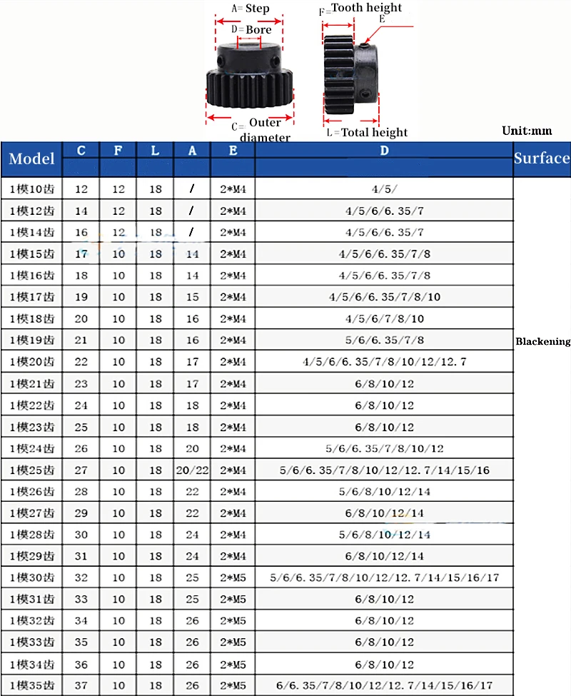 1pcs 1 Die Step Gear 15-35 Teeth Bore 4/5/6/6.35/7/8/10/12/12.7/14/15mm 1m 45# Steel Metal Motor Cam Gear Spur Gear